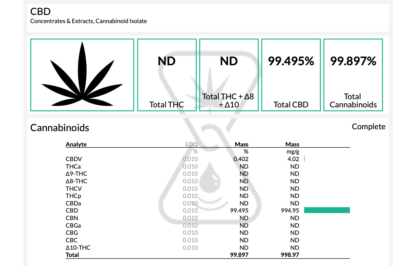 CBD Iso Aug25 CBD Isolate